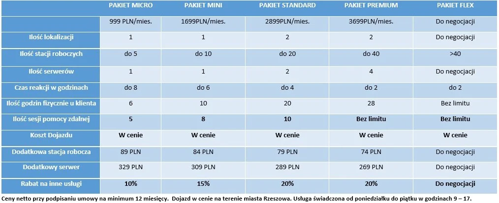 Pakiety obsługi